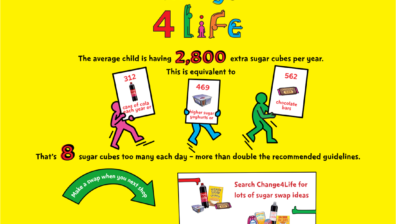 10 YEAR OLDS IN THE UK HAVE CONSUMED 18 YEARS’ WORTH OF SUGAR